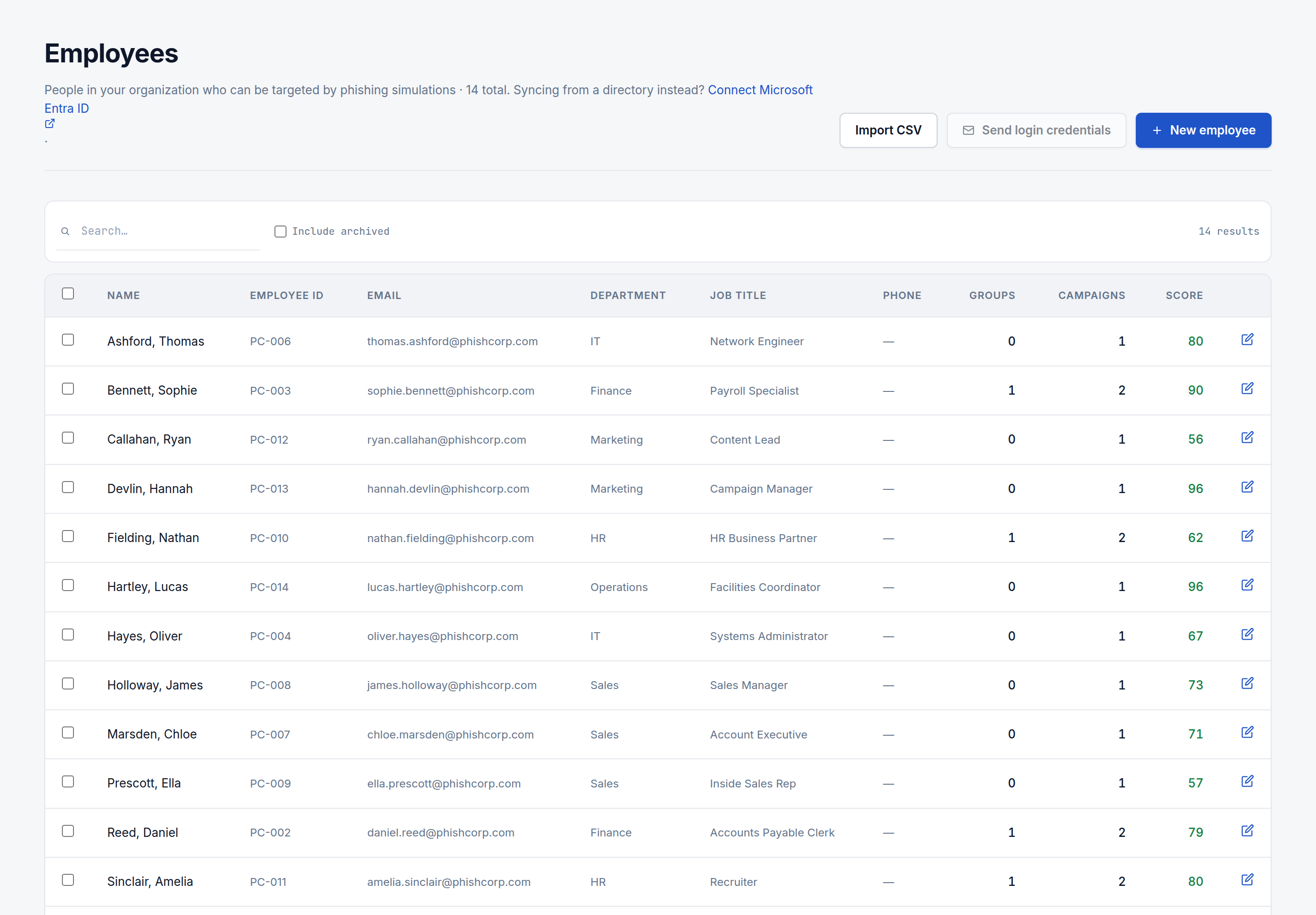 The Employees page listing company employees with department, job title, phone, groups, campaigns, and score, plus Import CSV and New employee actions
